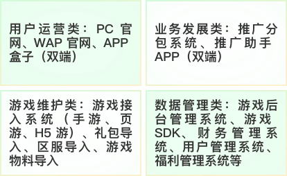 搭建独立游戏平台